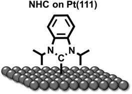 Graphical abstract: Generation and conversion of an N-heterocyclic carbene on Pt(111)