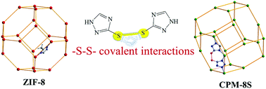 Graphical abstract: A new strategy for constructing a disulfide-functionalized ZIF-8 analogue using structure-directing ligand–ligand covalent interaction