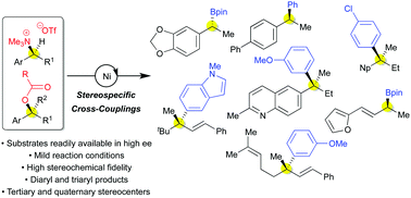 Graphical abstract: Asymmetric synthesis via stereospecific C–N and C–O bond activation of alkyl amine and alcohol derivatives