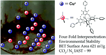 Graphical abstract: A charge-separated diamondoid metal–organic framework