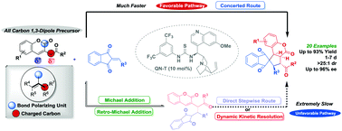 Graphical abstract: 3-Homoacyl coumarin: an all carbon 1,3-dipole for enantioselective concerted (3+2) cycloaddition