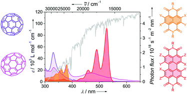 Naphthalene and perylene diimides; alternatives to fullerenes in organic electronics.