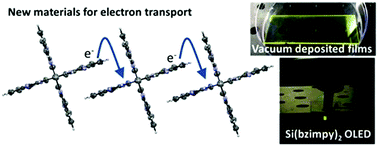 Hexacoordinate silicon pincer complexes; applications in electron transport and electroluminescence.