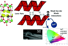 Graphical abstract: Identification and optical features of the Pb4Ln2O7 series (Ln = La, Gd, Sm, Nd); genuine 2D-van der Waals oxides