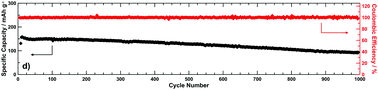 Graphical abstract: Highly crystalline ramsdellite as a cathode material for near-neutral aqueous MnO2/Zn batteries