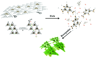 Graphical abstract: Ultrastable g-C3N4 assemblies with high quantum yield and reversible photoluminescence