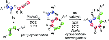 Graphical abstract: Intramolecular cycloaddition/rearrangement cascade from gold(iii)-catalysed reactions of propargyl aryldiazoesters with cinnamyl imines