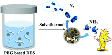 Graphical abstract: Deep eutectic-solvothermal synthesis of nanostructured Fe3S4 for electrochemical N2 fixation under ambient conditions