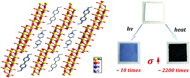 Graphical abstract: Significant enhancement of conductance of a hybrid layered molybdate semiconductor by light or heat