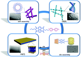Graphical abstract: Photocontrolled reversible conversion of a lamellar supramolecular assembly based on cucurbiturils and a naphthalenediimide derivative