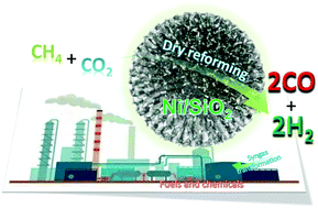 Graphical abstract: One-pot synthesis of highly sintering- and coking-resistant Ni nanoparticles encapsulated in dendritic mesoporous SiO2 for methane dry reforming