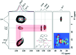 Graphical abstract: A nonpolar solvent effect by CH/π interaction inside zeolites: characterization, mechanism and concept