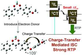 Graphical abstract: Boosting the triplet activity of heavy-atom-free difluoroboron dibenzoylmethane via sp3 oxygen-bridged electron donors