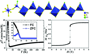 Graphical abstract: An unprecedented pentanary chalcohalide with Mn atoms in two chemical environments: unique bonding characteristics and magnetic properties