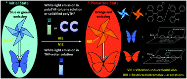 Graphical abstract: A new strategy for achieving single-molecular white-light emission: using vibration-induced emission (VIE) plus aggregation-induced emission (AIE) mechanisms as a two-pronged approach