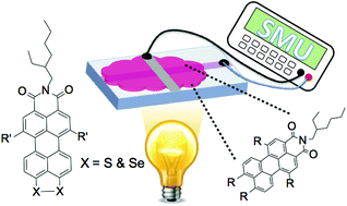 Graphical abstract: Synthesis of highly-soluble push–pull perylenemonoimide derivatives by regioselective peri-functionalization for switchable memory applications