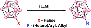 Graphical abstract: Metal-catalyzed cross-coupling chemistry with polyhedral boranes