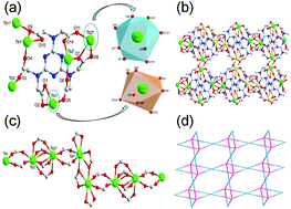 Graphical abstract: A water stable layered Tb(iii) polycarboxylate with high proton conductivity over 10−2 S cm−1 in a wide temperature range