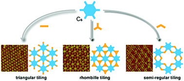 Graphical abstract: Rational design of two-dimensional covalent tilings using a C6-symmetric building block via on-surface Schiff base reaction
