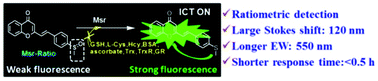 Graphical abstract: A ratiometric fluorescent probe of methionine sulfoxide reductase with an improved response rate and emission wavelength