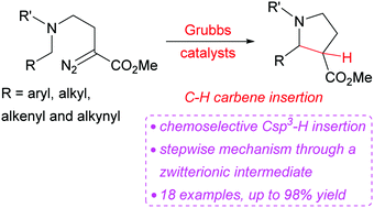 Graphical abstract: Grubbs catalysts in intramolecular carbene C(sp3)–H insertion reactions from α-diazoesters