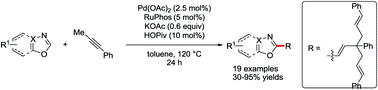 Graphical abstract: Palladium-catalyzed trisallylation of benzoxazoles and 2-aryl-1,3,4-oxadiazoles with alkyne