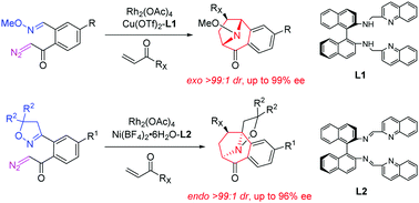 Graphical abstract: Enantioselective synthesis of 8-azabicyclo[3.2.1]octanes via asymmetric 1,3-dipolar cycloadditions of cyclic azomethine ylides using a dual catalytic system