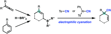 Graphical abstract: Electrophilic cyanation of allylic boranes: synthesis of β,γ-unsaturated nitriles containing allylic quaternary carbon centers