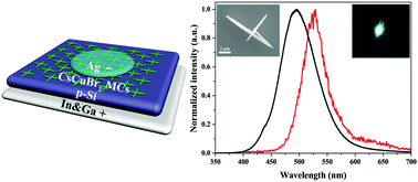 Graphical abstract: Distinct green electroluminescence from lead-free CsCuBr2 halide micro-crosses