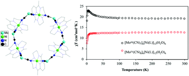 Graphical abstract: A cyanide-bridged wheel featuring a seven-coordinate Mo(iii) center