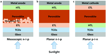 Graphical abstract: Atomic layer deposition for efficient and stable perovskite solar cells