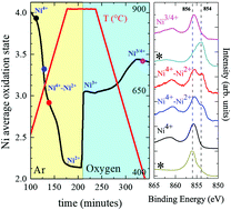 Graphical abstract: The hidden story in BaNiO3 to BaNiO2 transformation: adaptive structural series and NiO exsolution