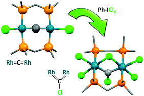 Graphical abstract: Halogenation of A-frame μ-carbido complexes: synthesis of μ2-halocarbynes