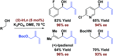 Graphical abstract: Enantioselective iridium-catalyzed carbonyl isoprenylation via alcohol-mediated hydrogen transfer