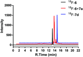 Graphical abstract: Hydrophilic 18F-labeled trans-5-oxocene (oxoTCO) for efficient construction of PET agents with improved tumor-to-background ratios in neurotensin receptor (NTR) imaging