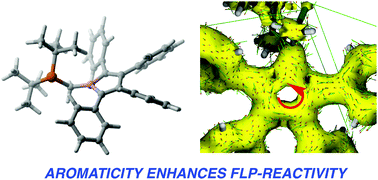 Graphical abstract: Aromaticity can enhance the reactivity of P-donor/borole frustrated Lewis pairs