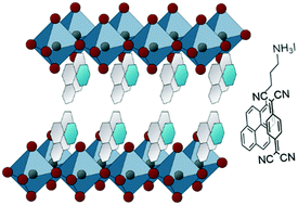 Graphical abstract: Towards 2D layered hybrid perovskites with enhanced functionality: introducing charge-transfer complexes via self-assembly