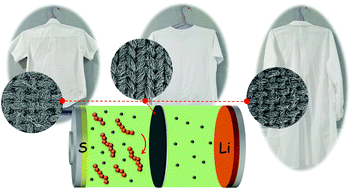 Graphical abstract: Waste cotton cloth derived carbon microtube textile: a robust and scalable interlayer for lithium–sulfur batteries