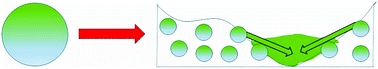 Graphical abstract: Nanocontainer-based self-healing coatings: current progress and future perspectives