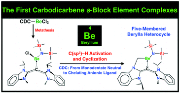 Graphical abstract: s-Block carbodicarbene chemistry: C(sp3)–H activation and cyclization mediated by a beryllium center