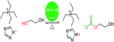 Graphical abstract: Efficient CO2 absorption by azolide-based deep eutectic solvents