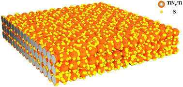 Graphical abstract: An ultrathin surface-nitrided porous titanium sheet as a current collector-free sulfur host for high-gravimetric-capacity lithium–sulfur batteries