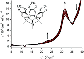 Graphical abstract: Rigidification of a macrocyclic tris-catecholate scaffold leads to electronic localisation of its mixed valent redox product