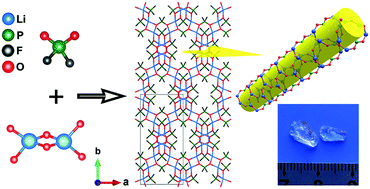 Graphical abstract: The first lithium difluorophosphate LiPO2F2 with a neutral polytetrahedral microporous architecture