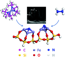 Graphical abstract: The first atomic layer deposition process for FexN films