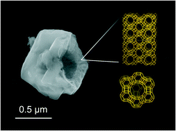 Graphical abstract: High-silica hollow Y zeolite by selective desilication of dealuminated NaY crystals in the presence of protective Al species