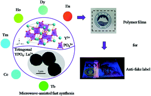 Graphical abstract: Multi-color emission in monodispersed spheres of tetragonal yttrium phosphate: microwave-assisted fast synthesis, formation mechanism, temperature-dependent luminescence, and application in anti-fake labeling