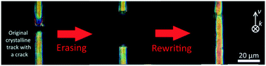 Graphical abstract: Crystal-in-glass architecture engineering: writing, erasing and rewriting by a femtosecond laser beam