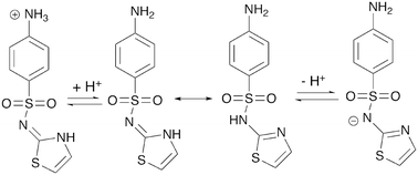 Graphical abstract: Structural motifs in salts of sulfathiazole: implications for design of salt forms in pharmaceuticals APIs