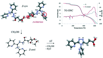 Graphical abstract: Synthesis, structural characterization and reactivity of new trisubstituted N1-acylamidrazones: solid state and solution studies